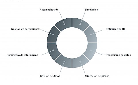 OPN1PI679_es