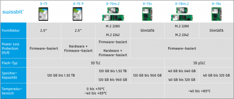 SWS1PI328