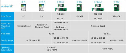 SWS1PI328_en