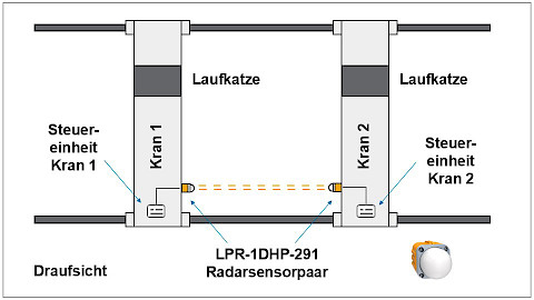 SYM2PI106_de