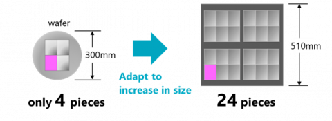 ASMPTSC1PI040_en